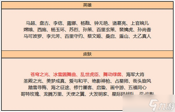 《王者荣耀》8月碎片商店更新一览2022