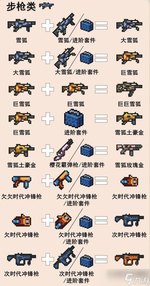 元气骑士武器合成表最新2022一览