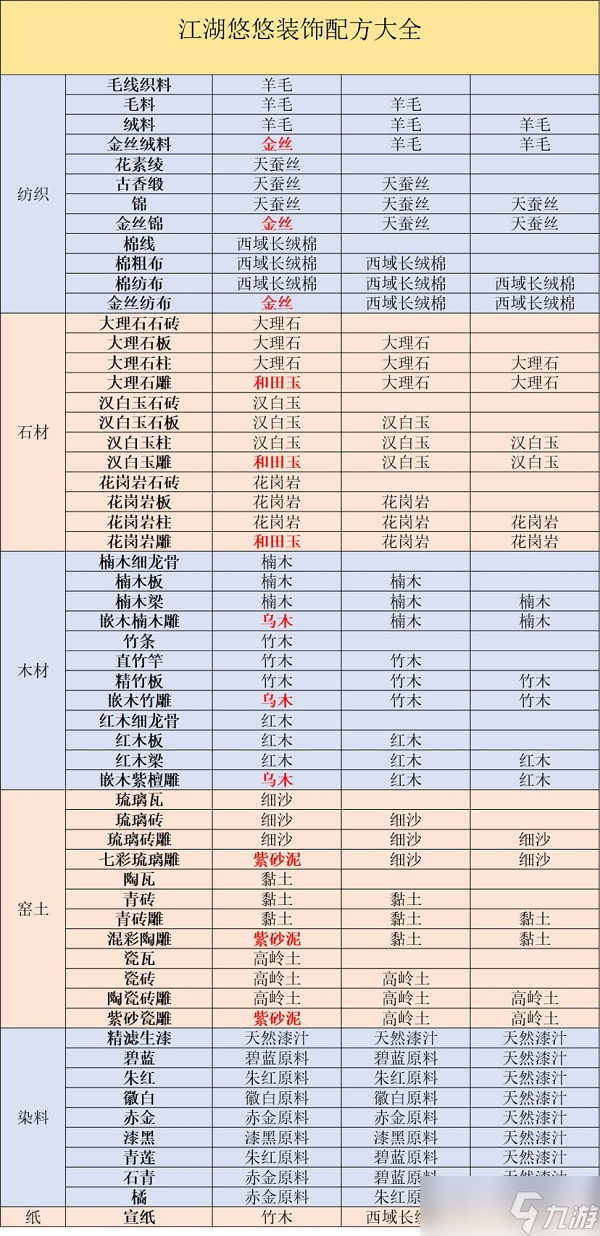 《江湖悠悠》装饰配方大全最新2022截图