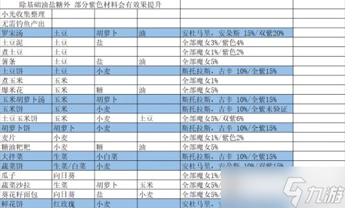 我的勇者怎么吸引魔女入住小屋 吸引魔女入住小屋方法