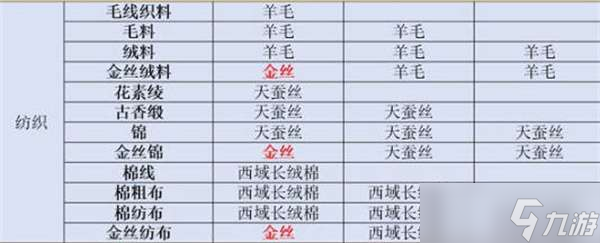 江湖悠悠2022最新装饰配方一览截图