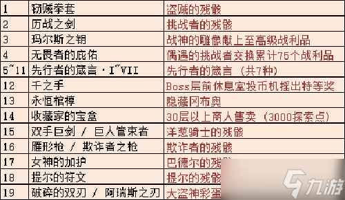 《不思議迷宮》瑪爾斯之殿DP攻略