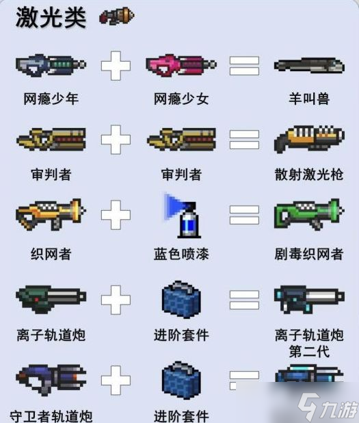 元气骑士武器合成表最新2022一览