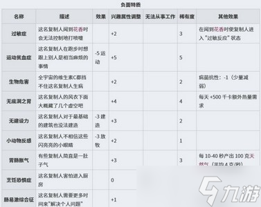 缺氧復(fù)制人有哪些特質(zhì) 全特質(zhì)介紹