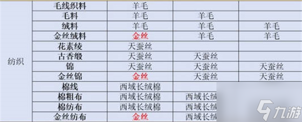 江湖悠悠2022最新装饰配方大全 最新装饰配方内容