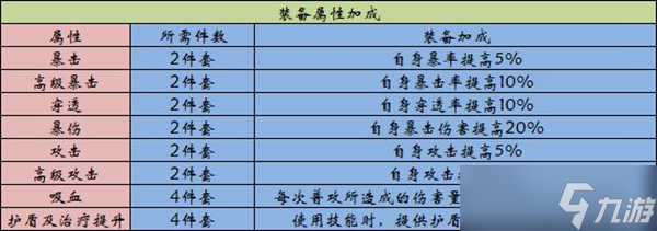 《英雄联盟电竞经理》装备使用攻略