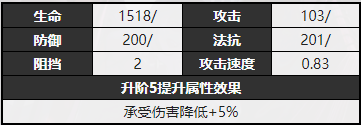 無期迷途切爾西伯爵強(qiáng)度一覽