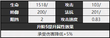 《无期迷途》切尔西伯爵强度一览