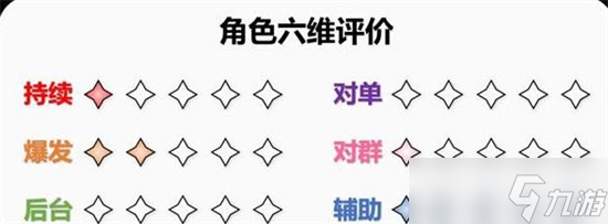 《原神》班尼特詳細(xì)培養(yǎng)攻略