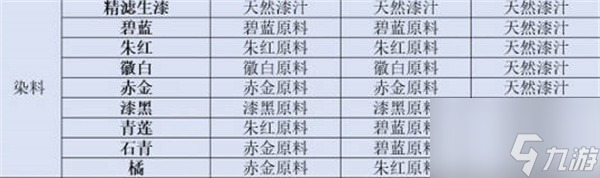 江湖悠悠2022最新装饰配方大全 最新装饰配方内容