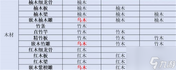 江湖悠悠2022最新装饰配方大全 最新装饰配方内容