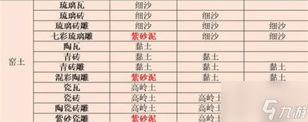 江湖悠悠2022最新装饰配方大全 最新装饰配方内容