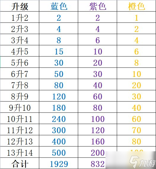 神仙打架神技被動(dòng)選擇攻略