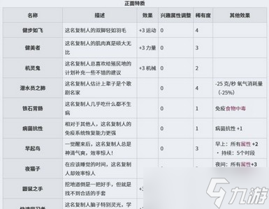 缺氧复制人有哪些特质 全特质介绍