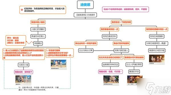 《原神》2.8版全邀约事件结局解锁指南