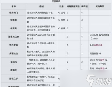 缺氧復(fù)制人有哪些特質(zhì)？全特質(zhì)介紹