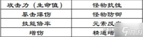 《原神》莫娜增伤详细解析 莫娜增伤机制