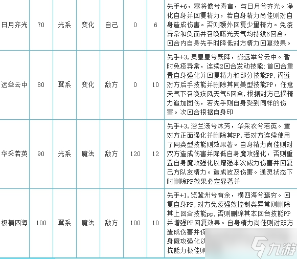 洛克王国云举瑶鹿技能推荐