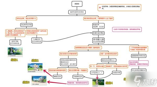 《原神》2.8版全邀约事件结局解锁指南