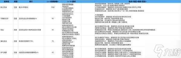 《异度之刃3》全10级宝石材料获取地点说明