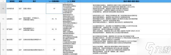 《异度之刃3》全10级宝石材料获取地点说明