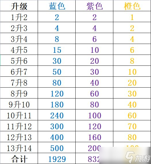 神仙打架神技被動選擇攻略