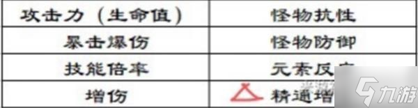 《原神》莫娜增傷詳細(xì)解析 莫娜增傷機(jī)制