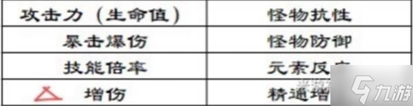 《原神》莫娜增傷詳細(xì)解析 莫娜增傷機(jī)制