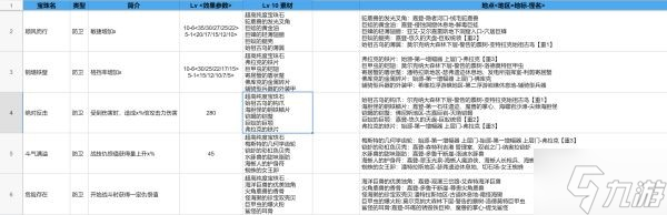 《异度之刃3》全10级宝石材料获取地点说明