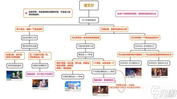 《原神》2.8版全邀约事件结局解锁指南