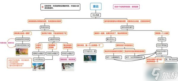 《原神》2.8版全邀约事件结局解锁指南