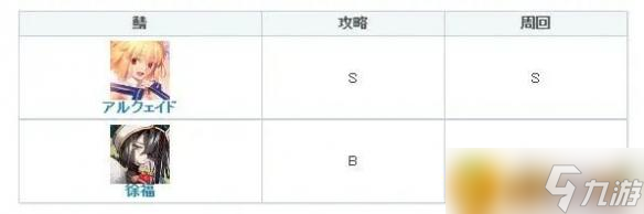 FGO徐福強度怎么樣？七周年新從者徐福節(jié)奏榜詳情