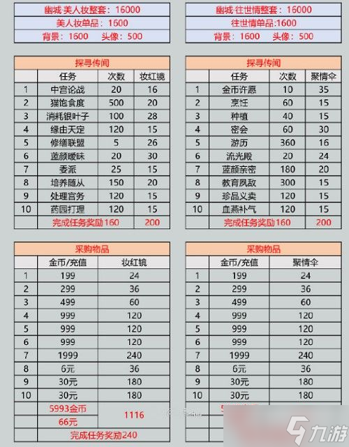 爱江山更爱美人幽城瑰异志套装怎么获得