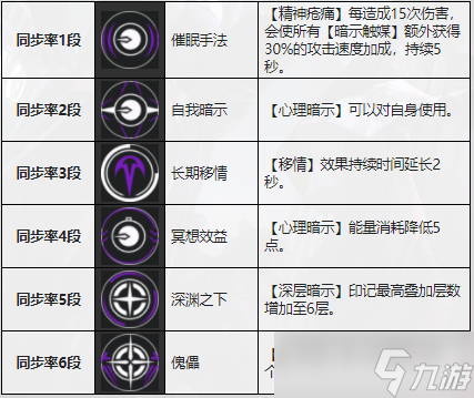 无期迷途卡米利安技能介绍