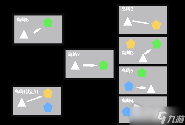 《無期迷途》迷境孤島解密通關(guān)攻略