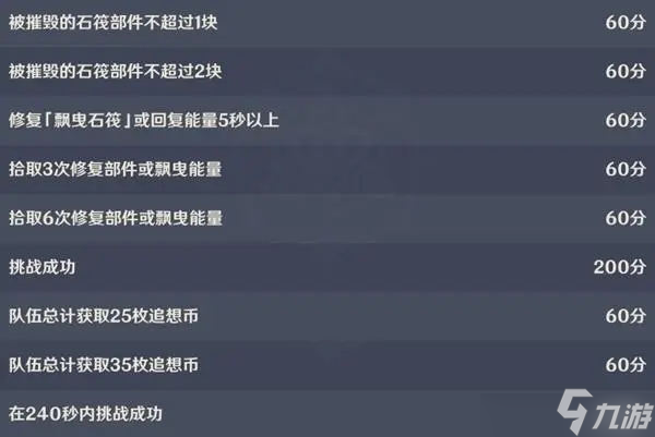 原神追想练行第五天怎么打？追想练行第五天高分攻略分享