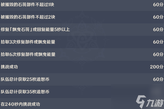 原神追想练行护航高分攻略 追想练行护航怎么满分