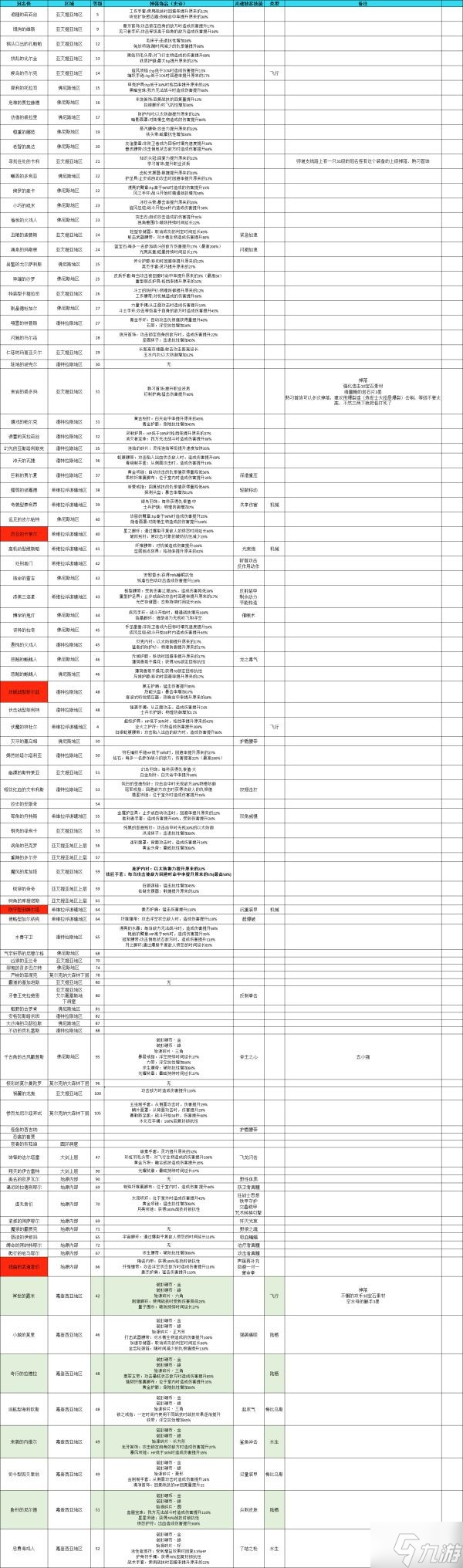 《異度之刃3》冠名怪飾品掉落一覽 異度之刃3冠名怪位置