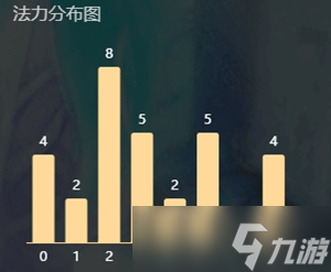 爐石傳說大帝德卡組代碼 大帝德卡組搭配攻略