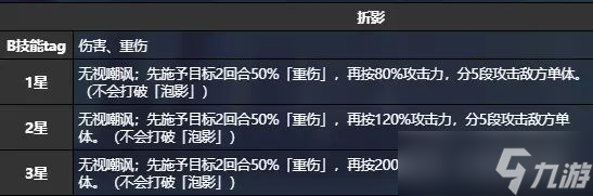 《貓之城》浪花約會強度怎么樣 浪花約會強度分析