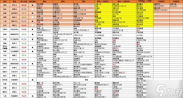 《异度之刃3》各职业战技信息整理 各战技效果简介