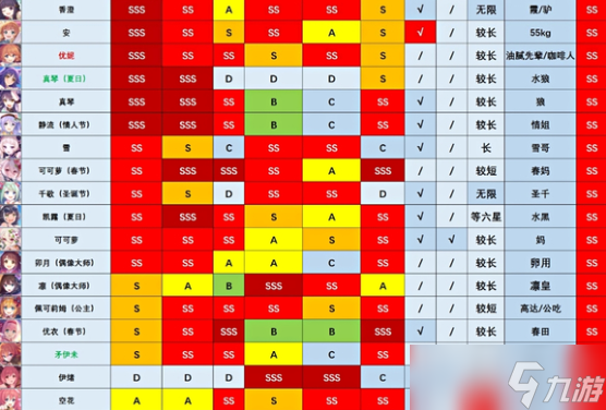 公主連結(jié)強(qiáng)度榜2022最新 t0角色排行