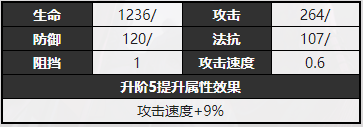 無期迷途赫羅角色資料一覽