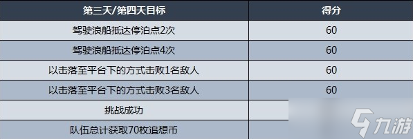 原神追想練行技巧及關(guān)卡挑戰(zhàn)攻略