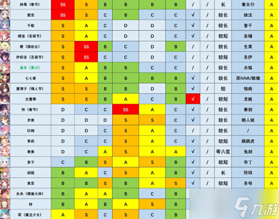 公主連結(jié)強(qiáng)度榜2022最新 t0角色排行