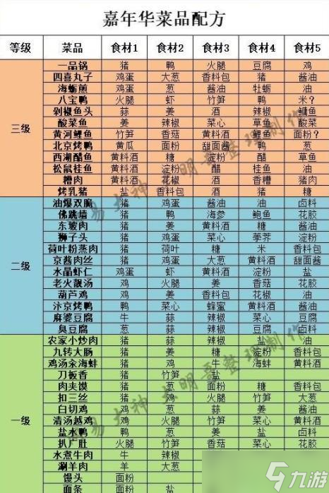 大话西游手游嘉年华菜谱怎么做