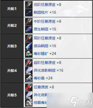 無期迷途海拉怎么樣