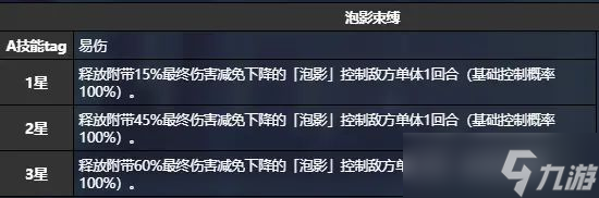 《貓之城》浪花約會強度怎么樣 浪花約會強度分析