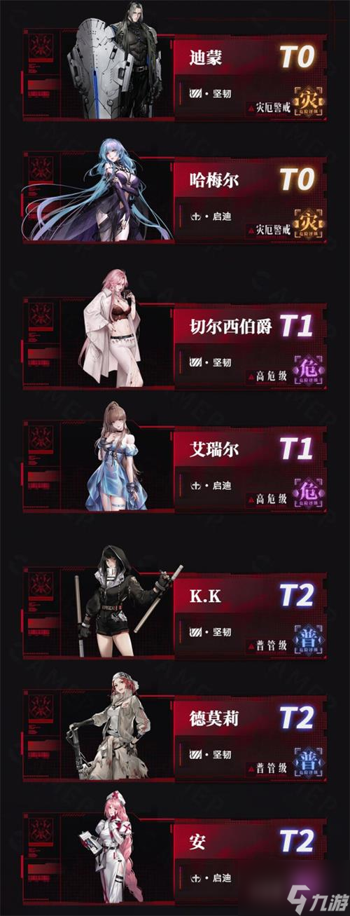无期迷途角色强度排行2022最新一览