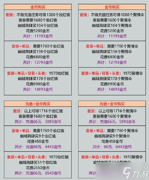 爱江山更爱美人幽城瑰异志套装怎么获得